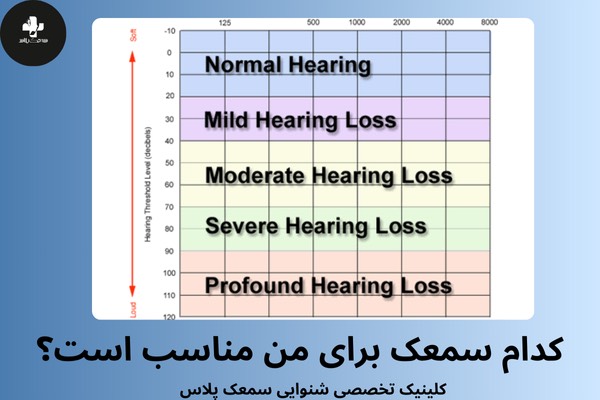 برندهای سمعک